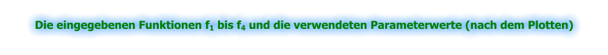 Die eingegebenen Funktionen f1 bis f4 und die verwendeten Parameterwerte (nach dem Plotten)