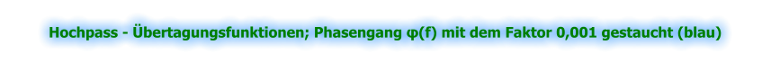 Hochpass - Übertagungsfunktionen; Phasengang φ(f) mit dem Faktor 0,001 gestaucht (blau)