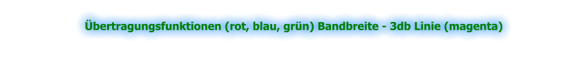 Übertragungsfunktionen (rot, blau, grün) Bandbreite - 3db Linie (magenta)