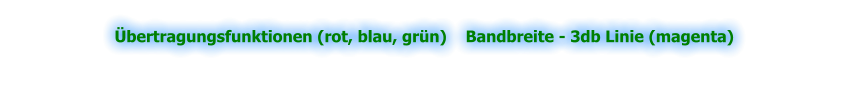 Übertragungsfunktionen (rot, blau, grün)    Bandbreite - 3db Linie (magenta)