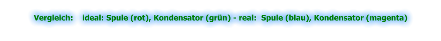 Vergleich:    ideal: Spule (rot), Kondensator (grün) - real:  Spule (blau), Kondensator (magenta)