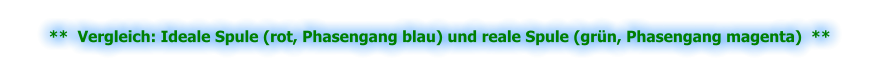 **  Vergleich: Ideale Spule (rot, Phasengang blau) und reale Spule (grün, Phasengang magenta)  **