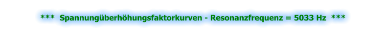 ***  Spannungüberhöhungsfaktorkurven - Resonanzfrequenz = 5033 Hz  ***