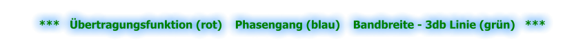 ***   Übertragungsfunktion (rot)    Phasengang (blau)    Bandbreite - 3db Linie (grün)   ***
