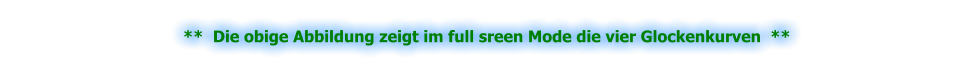 **  Die obige Abbildung zeigt im full sreen Mode die vier Glockenkurven  **
