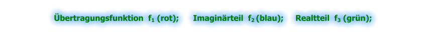 Übertragungsfunktion  f1 (rot);      Imaginärteil  f2 (blau);     Realtteil  f3 (grün);