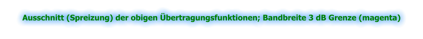 Ausschnitt (Spreizung) der obigen Übertragungsfunktionen; Bandbreite 3 dB Grenze (magenta)