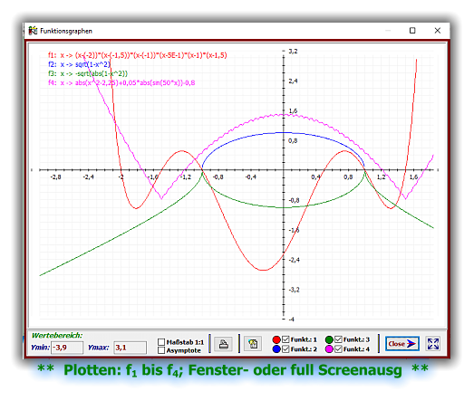 **  Plotten: f1 bis f4; Fenster- oder full Screenausg  **