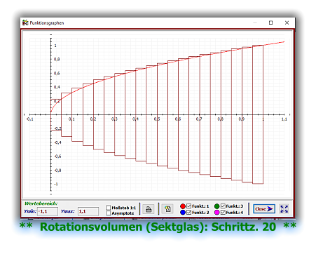**  Rotationsvolumen (Sektglas): Schrittz. 20  **