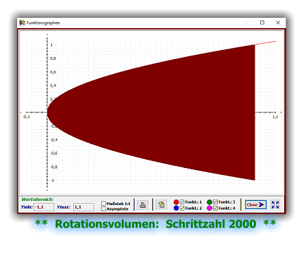 **  Rotationsvolumen:  Schrittzahl 2000  **