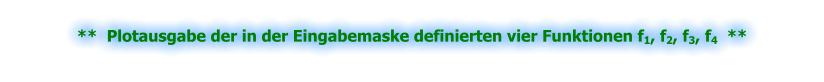 **  Plotausgabe der in der Eingabemaske definierten vier Funktionen f1, f2, f3, f4  **